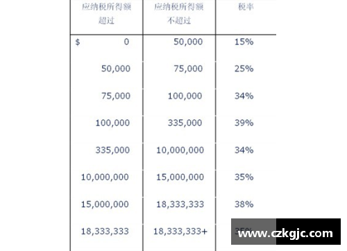 永利欢乐娱人城NBA球队税收与财务策略：揭秘运作背后的财务大计