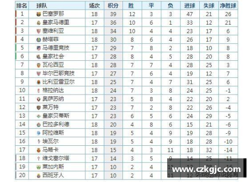 永利欢乐娱人城塞维利亚全取三分，稳步领跑西甲积分榜 - 副本